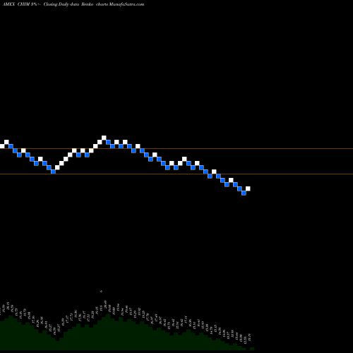 Free Renko charts G-X China Materials ETF CHIM share AMEX Stock Exchange 