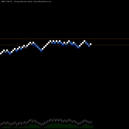 Free Renko charts Credit Suisse Asset Management CIK share AMEX Stock Exchange 