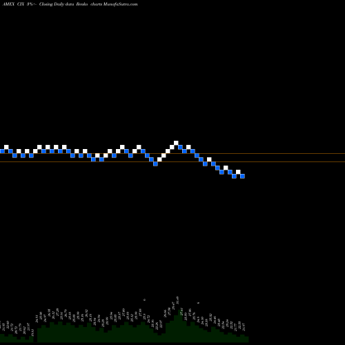 Free Renko charts Compx International Inc CIX share AMEX Stock Exchange 