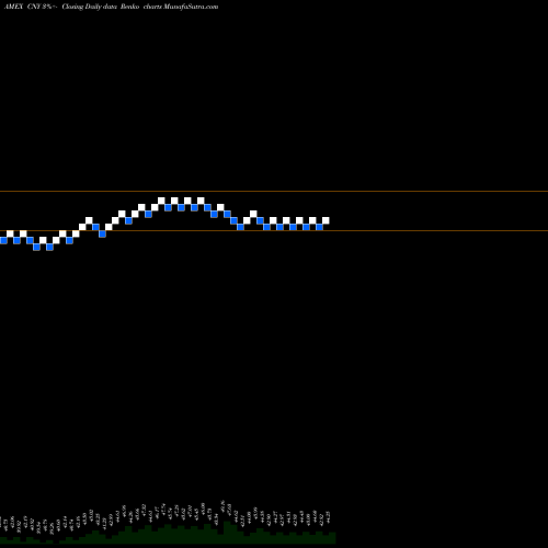 Free Renko charts RMB/USD ETN Market Vectors CNY share AMEX Stock Exchange 