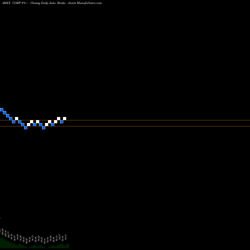 Free Renko charts Investment Grade Corp Bd Index ETF Pimco CORP share AMEX Stock Exchange 