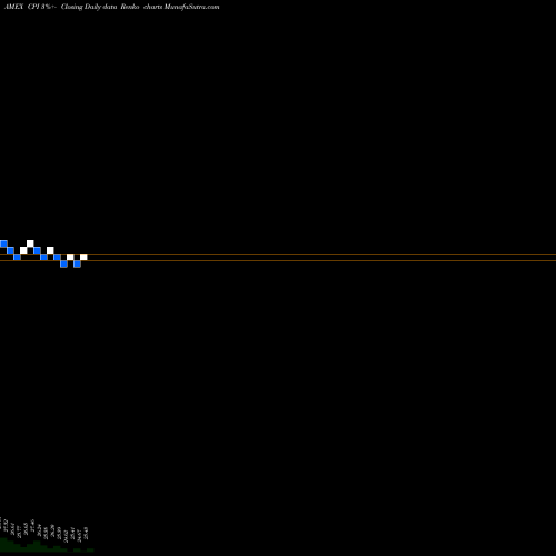 Free Renko charts IQ Real Return ETF CPI share AMEX Stock Exchange 