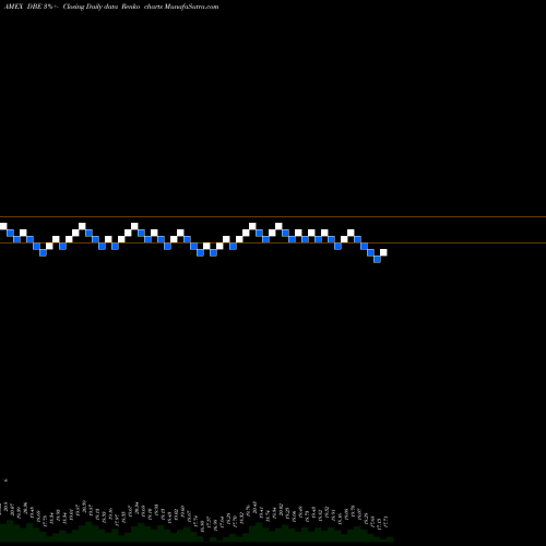Free Renko charts DB Energy Powershares DBE share AMEX Stock Exchange 