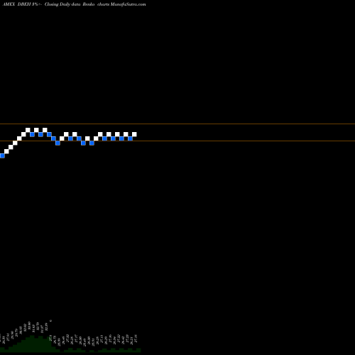 Free Renko charts Im Dbi Hedge Strategy ETF DBEH share AMEX Stock Exchange 