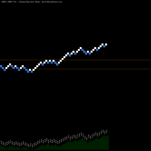 Free Renko charts DB X-Trackers MSCI Europe Hedged Equity DBEU share AMEX Stock Exchange 