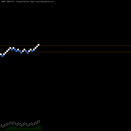 Free Renko charts Innovator Double Stacker 9 Buffer ETF October DBOC share AMEX Stock Exchange 