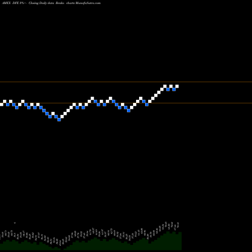 Free Renko charts Europe Smallcap Dividend Wisdomtree DFE share AMEX Stock Exchange 