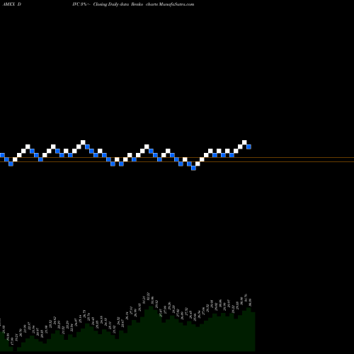 Free Renko charts Citigroup Inc. C-Tracks ETN Mil DIVC share AMEX Stock Exchange 