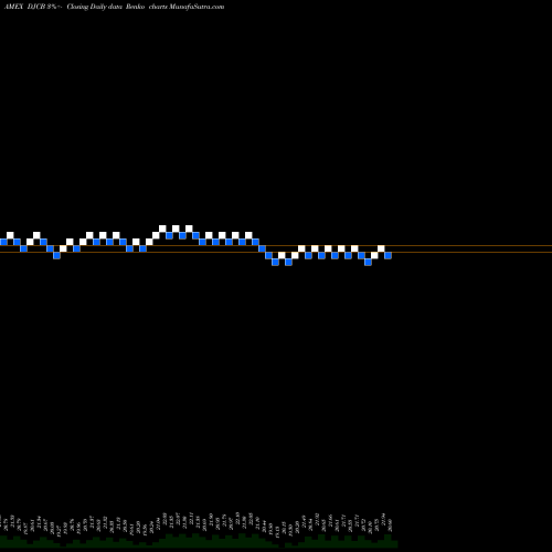 Free Renko charts Etracs Commodity Index TR ETN DJCB share AMEX Stock Exchange 