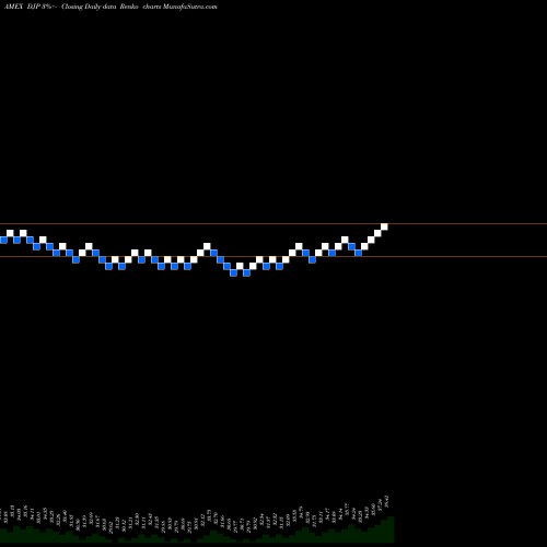 Free Renko charts DJ-UBS Commodity Idx TR ETN Ipath DJP share AMEX Stock Exchange 