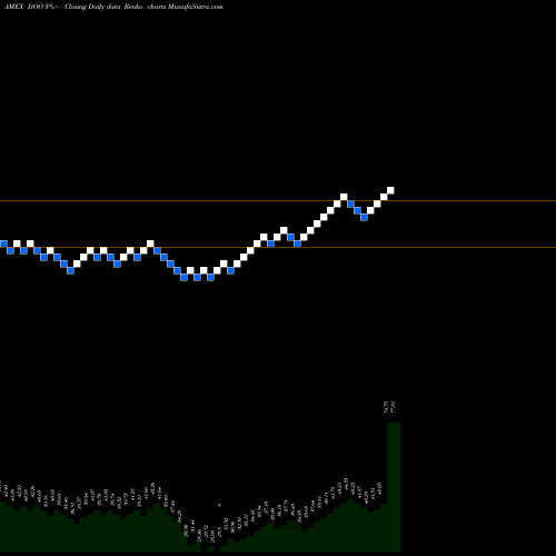Free Renko charts Intl Div Ex-Financials Wisdomtree DOO share AMEX Stock Exchange 