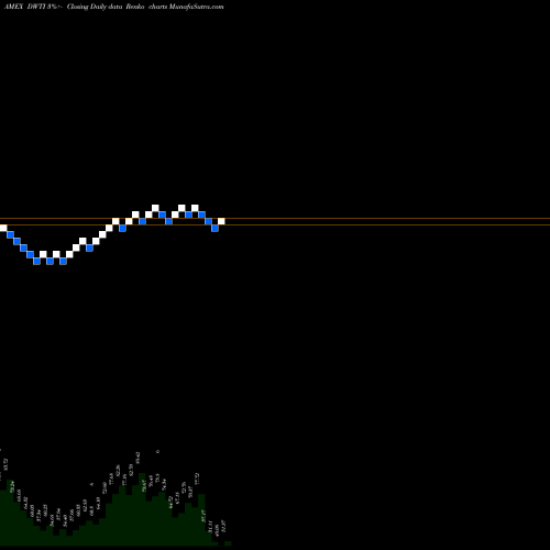 Free Renko charts 3X Inverse Crude ETN Velocityshares DWTI share AMEX Stock Exchange 