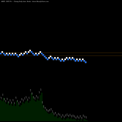 Free Renko charts Dunxin Financial Holdings Ltd DXF share AMEX Stock Exchange 