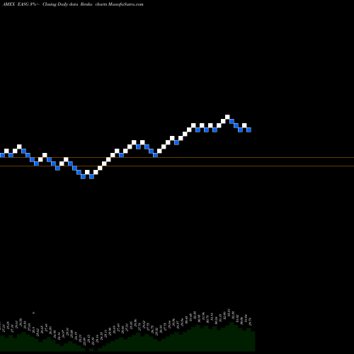 Free Renko charts Xtrackers MSCI EAFE ESG Leaders Equity ETF EASG share AMEX Stock Exchange 