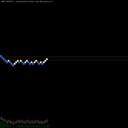 Free Renko charts SPDR EM Local Bond ETF Barclays Capital EBND share AMEX Stock Exchange 