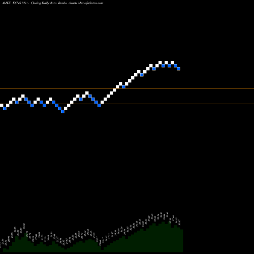 Free Renko charts China Smallcap Index MSCI Ishares ECNS share AMEX Stock Exchange 