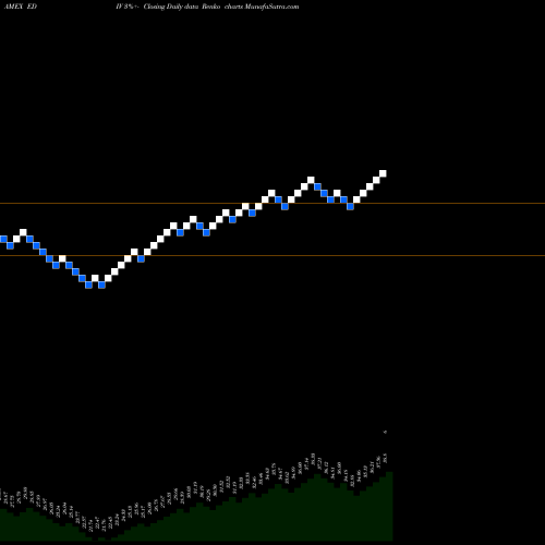 Free Renko charts SPDR S&P Emrg Mkts Dividend EDIV share AMEX Stock Exchange 