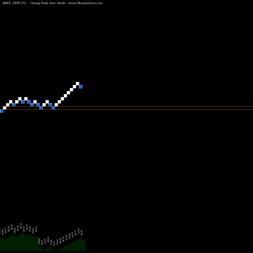 Free Renko charts Global X Jpmorgan Efficiente In EFFE share AMEX Stock Exchange 