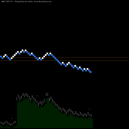 Free Renko charts Ultrashort MSCI EAFE Proshares EFU share AMEX Stock Exchange 