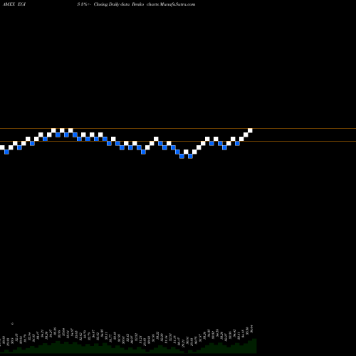 Free Renko charts 2ndvote Society Defended ETF EGIS share AMEX Stock Exchange 