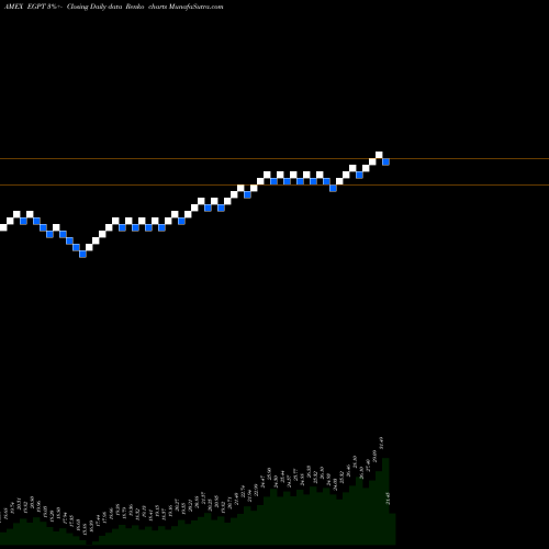 Free Renko charts Egypt Index ETF Market Vectors EGPT share AMEX Stock Exchange 