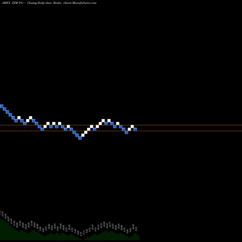 Free Renko charts Eaton Vance Muni Bond Fund EIM share AMEX Stock Exchange 