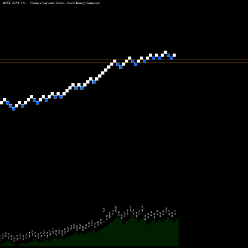 Free Renko charts Vaneck Vectors Energy Income ETF EINC share AMEX Stock Exchange 