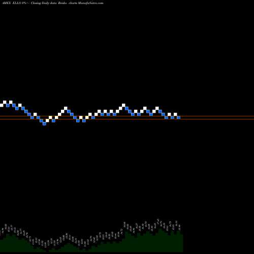 Free Renko charts Ellomay Capital Ltd Ordinary Sh ELLO share AMEX Stock Exchange 