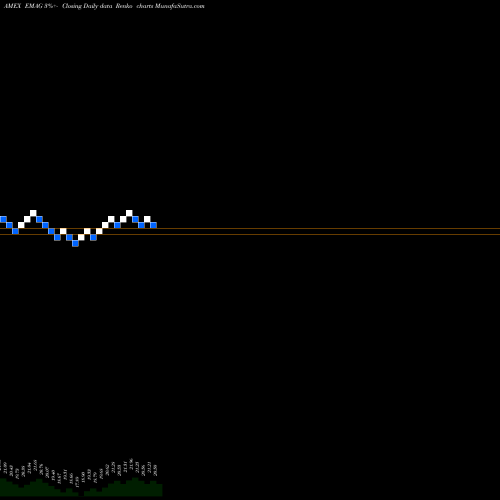 Free Renko charts Market Vectors Emerging Markets EMAG share AMEX Stock Exchange 
