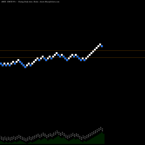 Free Renko charts Egshares Emerging Markets Core EMCR share AMEX Stock Exchange 