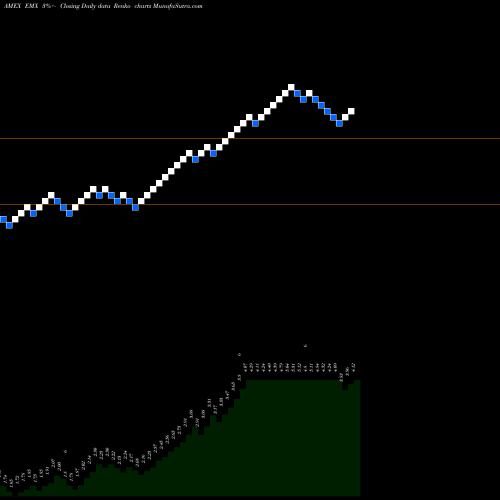 Free Renko charts Emx Royalty Group EMX share AMEX Stock Exchange 
