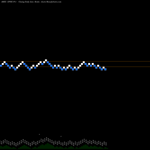 Free Renko charts Philippines Invstb Mkt Idx MSCI Ishares EPHE share AMEX Stock Exchange 