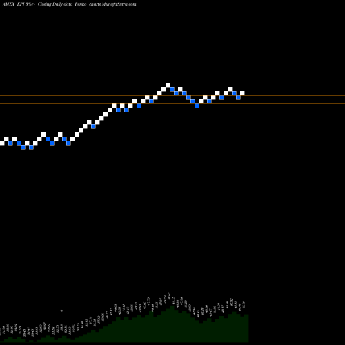 Free Renko charts India Earnings Wisdomtree EPI share AMEX Stock Exchange 