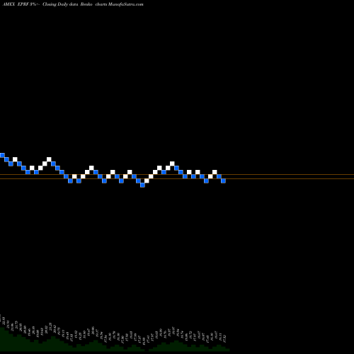 Free Renko charts Elkhorn S&P High Quality Prefer EPRF share AMEX Stock Exchange 