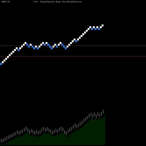 Free Renko charts All Peru Capped Index MSCI Ishares EPU share AMEX Stock Exchange 