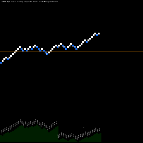 Free Renko charts Workplace Equality Portfolio Et EQLT share AMEX Stock Exchange 