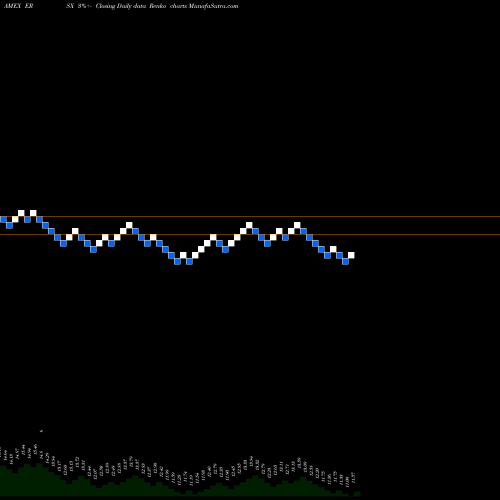 Free Renko charts Ershares Non-US Small Cap ETF ERSX share AMEX Stock Exchange 