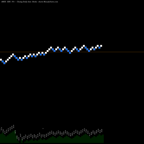Free Renko charts Energy Bull 3X Direxion ERX share AMEX Stock Exchange 