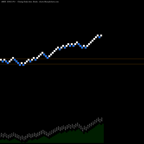 Free Renko charts Flexshares Global ESG Impact Index ESGG share AMEX Stock Exchange 