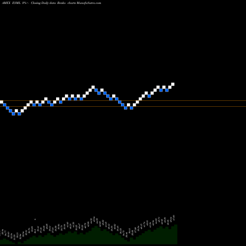 Free Renko charts USA Small-Cap ESG Optimized Ishares MSCI ETF ESML share AMEX Stock Exchange 