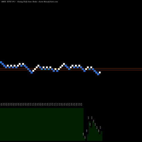 Free Renko charts Ensync Inc ESNC share AMEX Stock Exchange 