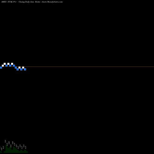 Free Renko charts Elephant Talk Commun ETAK share AMEX Stock Exchange 