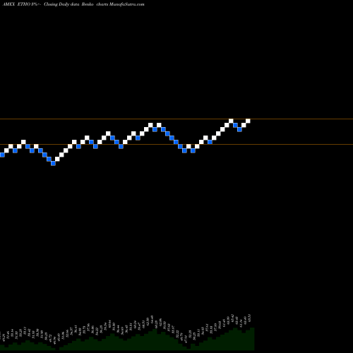 Free Renko charts Etho Climate Leadership U.S. Et ETHO share AMEX Stock Exchange 