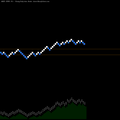 Free Renko charts Evans Bancorp EVBN share AMEX Stock Exchange 