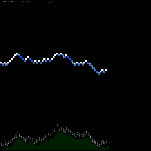 Free Renko charts Envirostarm Inc EVI share AMEX Stock Exchange 