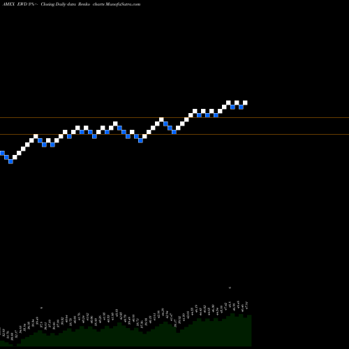 Free Renko charts Sweden Index MSCI Ishares EWD share AMEX Stock Exchange 