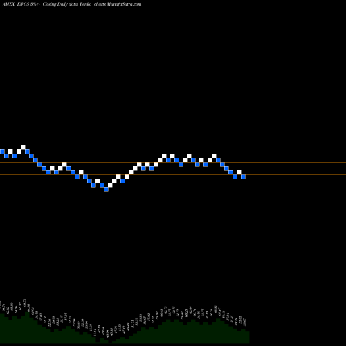 Free Renko charts Germany Smallcap Index Fund MSCI Ishares EWGS share AMEX Stock Exchange 