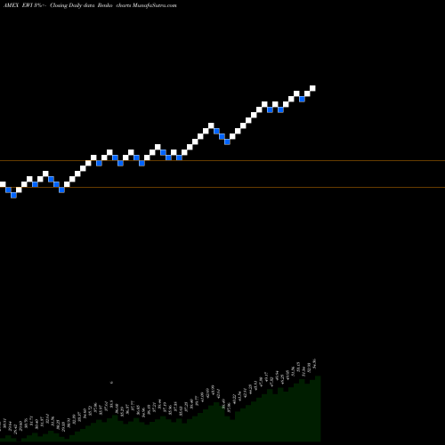 Free Renko charts Italy Index MSCI Ishares EWI share AMEX Stock Exchange 