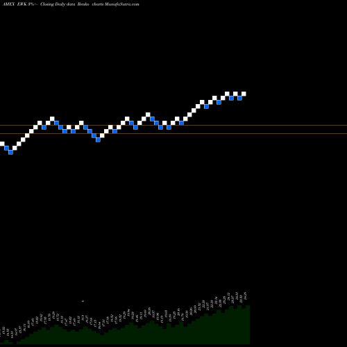 Free Renko charts Belgium Investable Mkt Idx MSCI Ishares EWK share AMEX Stock Exchange 