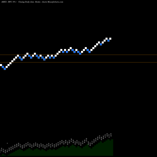 Free Renko charts United Kingdom Index MSCI Ishares EWU share AMEX Stock Exchange 